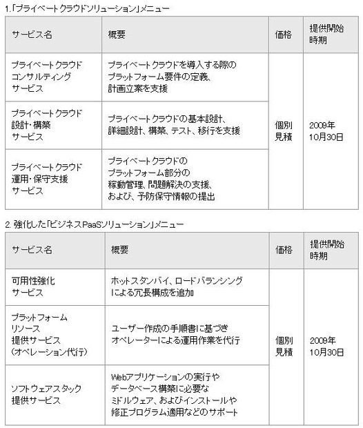 価格と提供時期