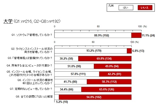 調査結果（学校）