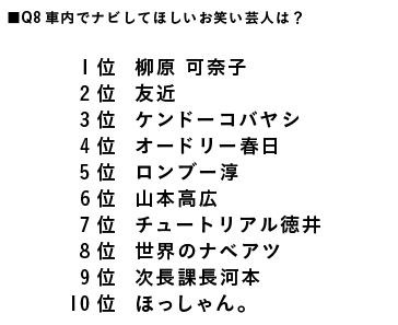 車内でナビしてほしいお笑い芸人