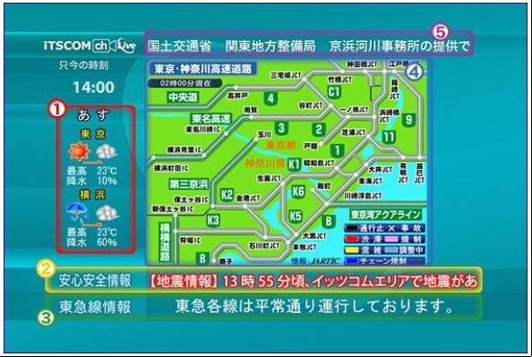 情報が配信されると、自動的に（5）の上段部分スクロールが赤字で防災気象情報に切り替わる