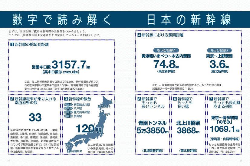 全10路線120駅の成り立ちがまるわかり！新幹線60周年を記念した新刊発売