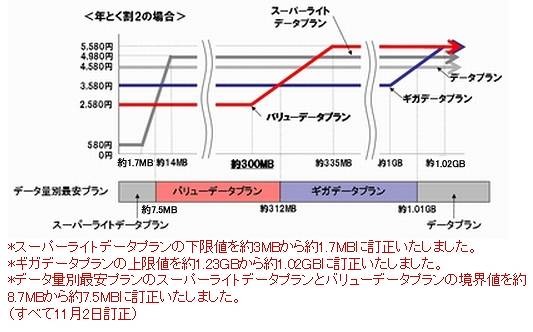 料金プラン比較図