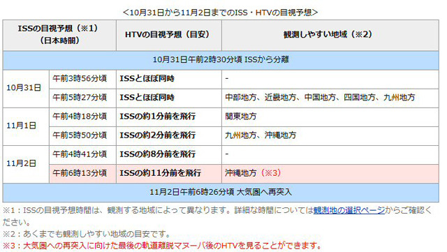 目視情報