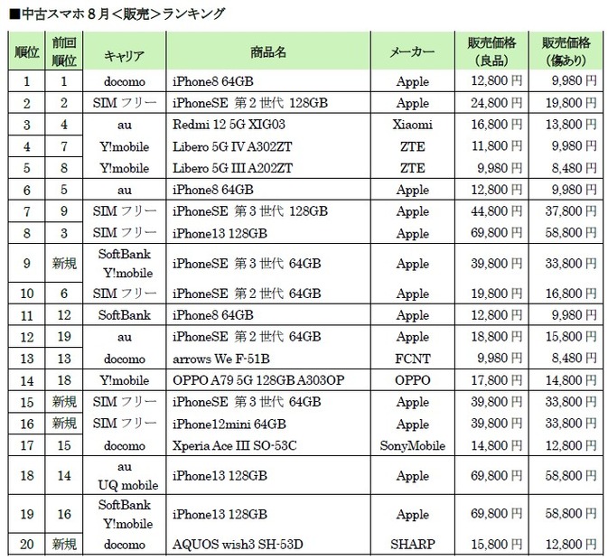 販売ランキング