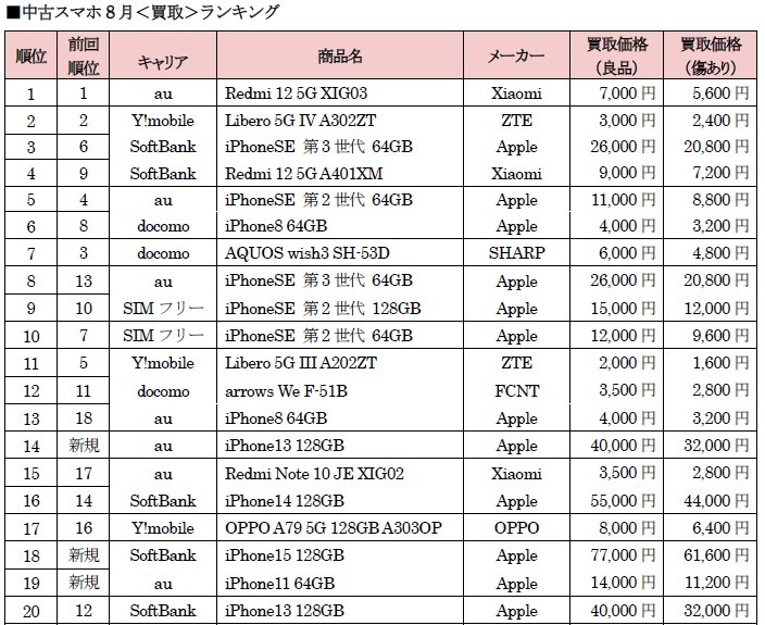 買取ランキング