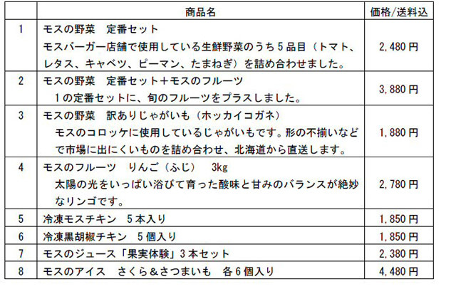 当初の主な販売品目と価格例