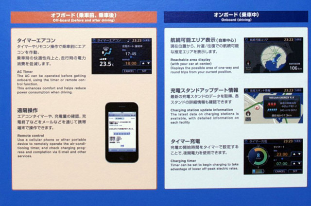 車載通信ユニットでグローバルデータセンターに接続し24時間サポート