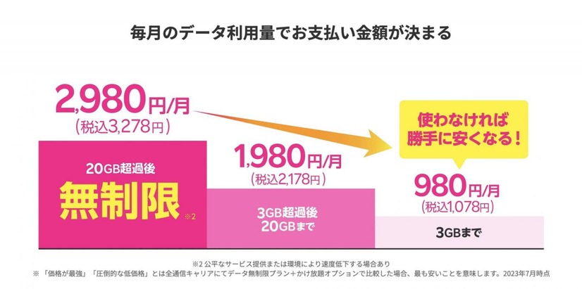 auから楽天モバイルに乗り換えるタイミングはいつがベスト？手順・違約金も解説