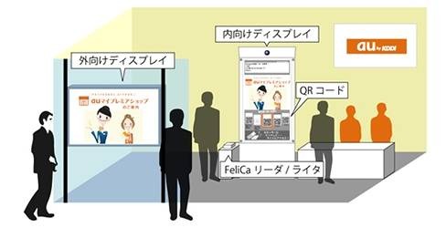 auショップでのデジタルサイネージ設置イメージ