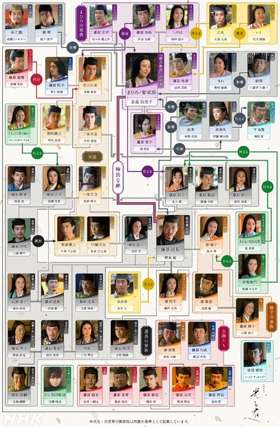 大河ドラマ『光る君へ』（NHK総合）相関図