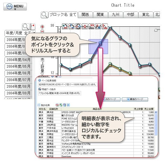 　ウイングアーク テクノロジーズは2日、チャートによるデータ分析を実現するOLAPツール「Dr.Sum EA Datalizer MotionChart Ver3.0SP2」の出荷を開始した。