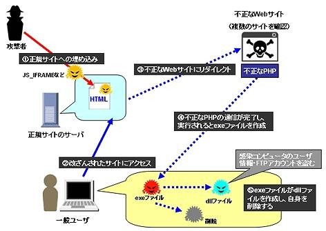 「TSPY_KATES」感染プロセス図解