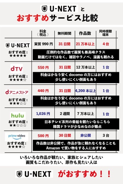 【悪い評判は？】U-NEXTの口コミを調査！3つのデメリットも解説