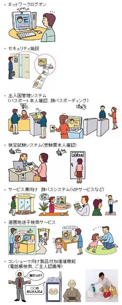 顔認証システム「NeoFace」のソリューション例