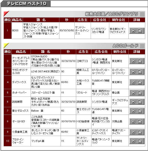 テレビCM入賞作品