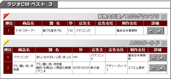 ラジオCM入賞作品