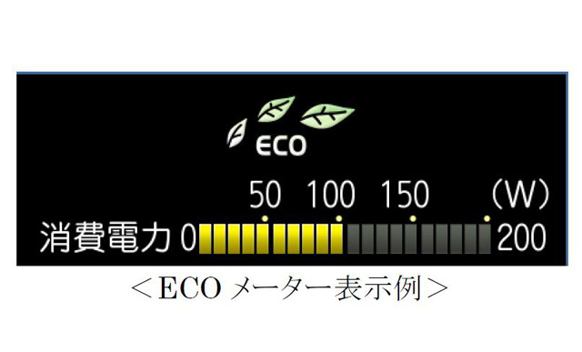 ECOメーターのイメージ