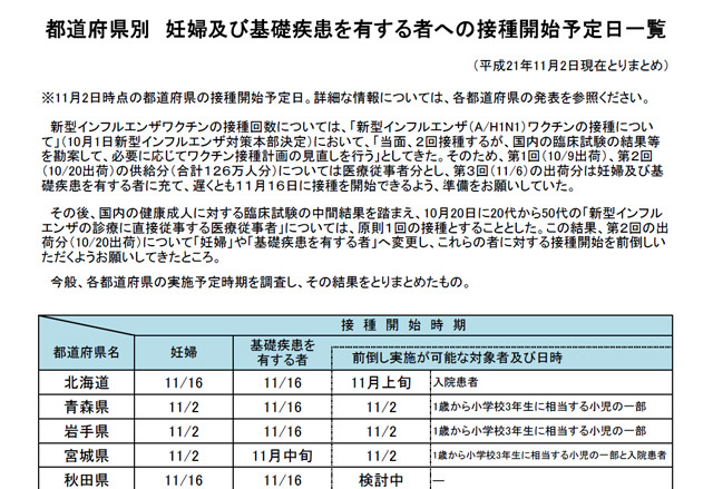 都道府県別　妊婦及び基礎疾患を有する者への接種開始予定日一覧