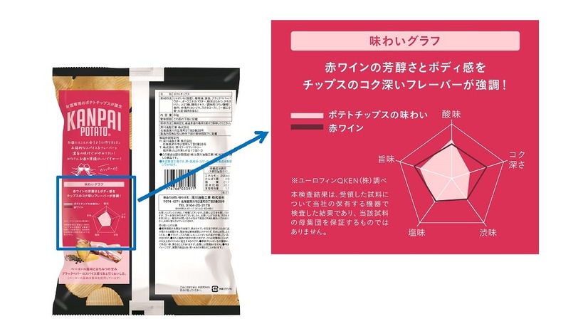 「KANPAI POTATO 赤ワイン専用」「KANPAI POTATO 白ワイン専用」