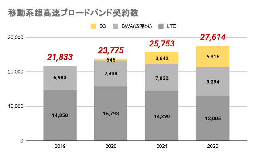 インターネット回線16社おすすめを厳選比較！人数や住居形態別にコスパ良くて速い回線を解説