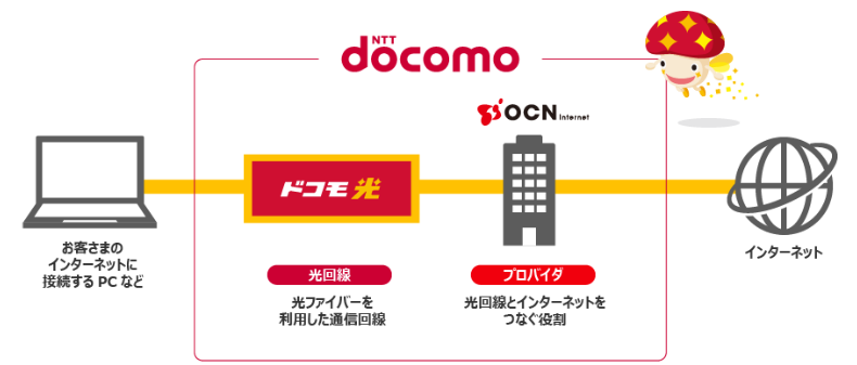 OCNインターネットの評判調査2025年度版！悪い口コミは本当？