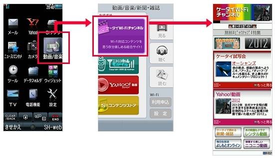 「ケータイWi-Fiチャンネル」利用イメージ