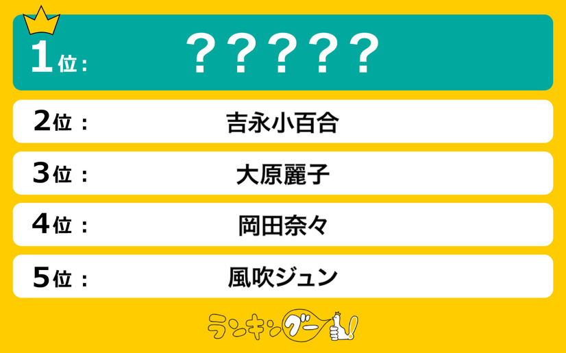 出典元：ランキングー！「最高に可愛い『昭和の美人女優』ランキング・最新版」