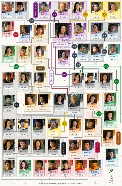 NHK大河ドラマ『光る君へ』　(C)NHK