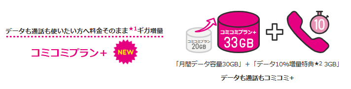 格安SIMのかけ放題プラン13社を徹底比較！最安値500円から利用可能