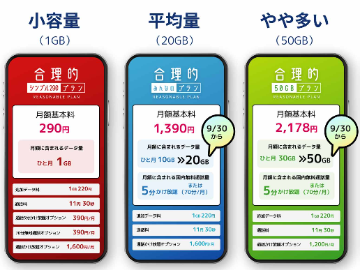 格安SIMのかけ放題プラン13社を徹底比較！最安値500円から利用可能