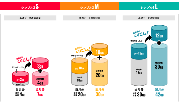 iPhoneが使えるおすすめ格安SIMを回線別に紹介！格安SIMに乗り換えるメリットとデメリットは？