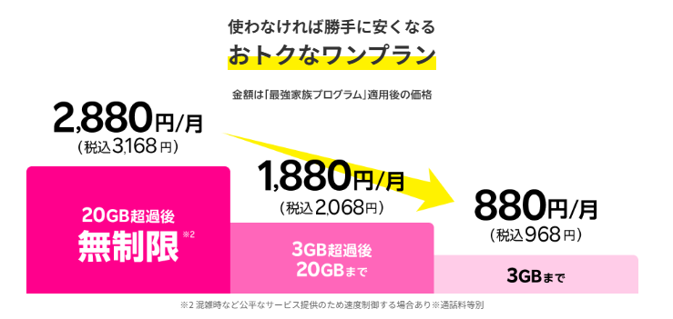 iPhoneが使えるおすすめ格安SIMを回線別に紹介！格安SIMに乗り換えるメリットとデメリットは？
