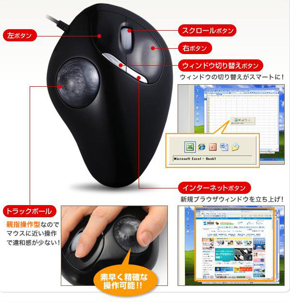 各部の名称と機能