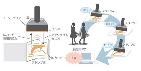 「PiPitSTAMP」概要