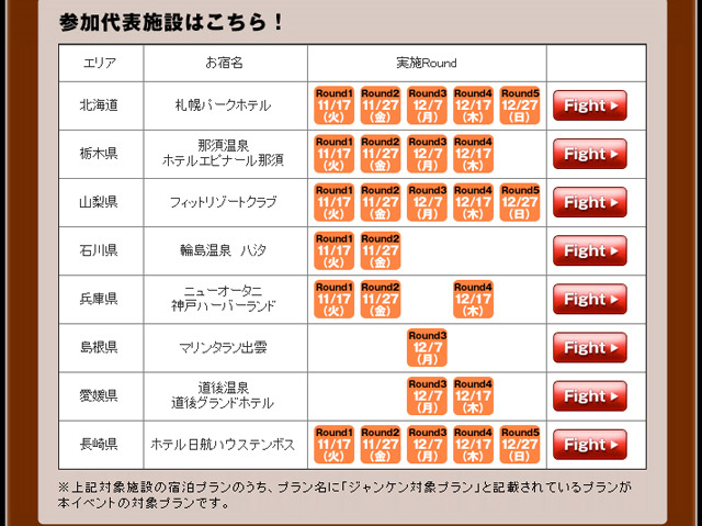対象プランのある施設の一例