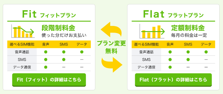 月3GBで選ぶ！最新おすすめ格安SIMプラン徹底比較【2024年版】