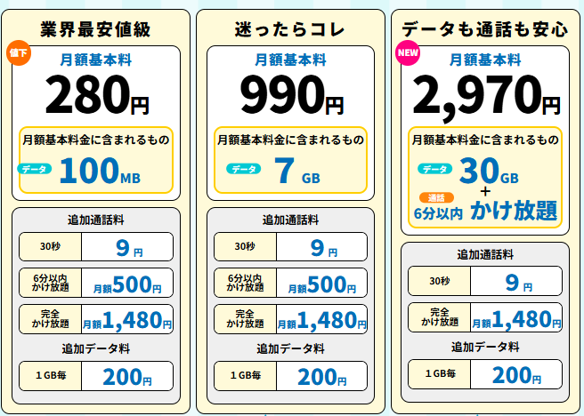 月3GBで選ぶ！最新おすすめ格安SIMプラン徹底比較【2024年版】
