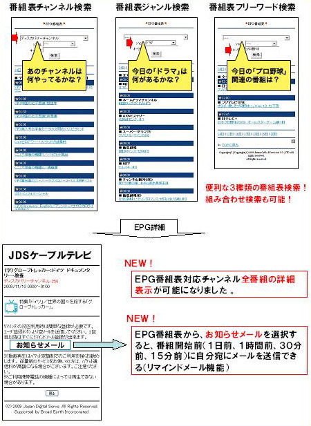 CableGate実証実験　番組表（EPG）の新機能