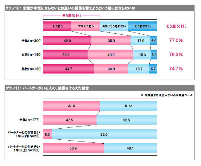 調査結果