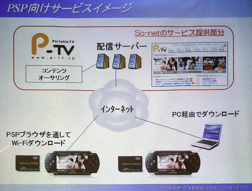 Portable TVのサービス概要図。左下にはPSPに直接ダウンロードする方法も記載されている