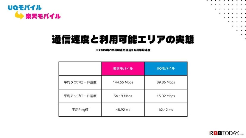 UQモバイルから楽天モバイルに乗り換えるタイミングはいつがベスト？手順ガイド