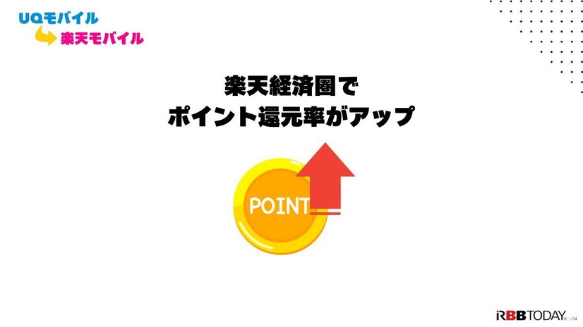 UQモバイルから楽天モバイルに乗り換えるタイミングはいつがベスト？手順ガイド