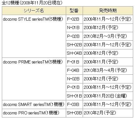 対応機種