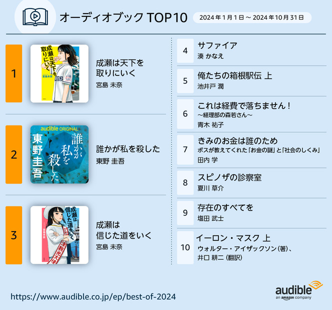 Audible「2024年に最も聴かれた人気作品ランキング」