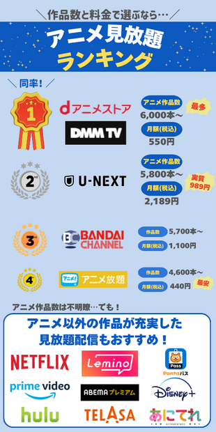 アニメ見放題数を比較！人気の動画配信サービス14選【2025年5月最新】