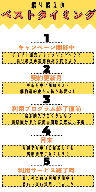 格安sim乗り換えキャンペーン2025年4月度の調査結果まとめ！お得さは人によって違った？