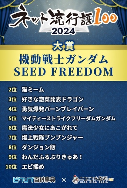 「ネット流行語100」2024