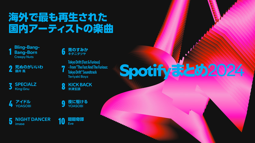 海外で最も再生された国内の音楽1位は？…2004年Spotifyランキング