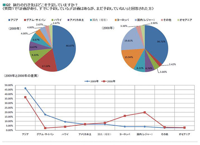 旅行の行き先はどこを予定？