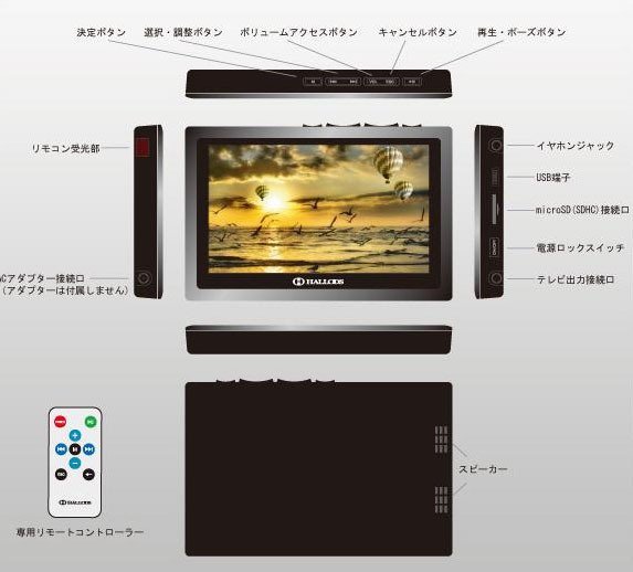 各部と名称